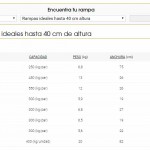 cabecera tienda online