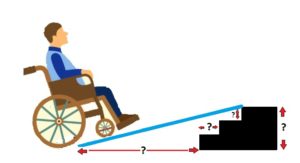 Datos necesarios para elegir una rampa de accesibilidad